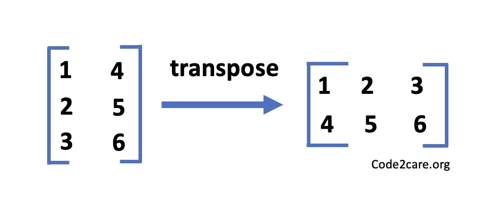 transpose a square matrix Java